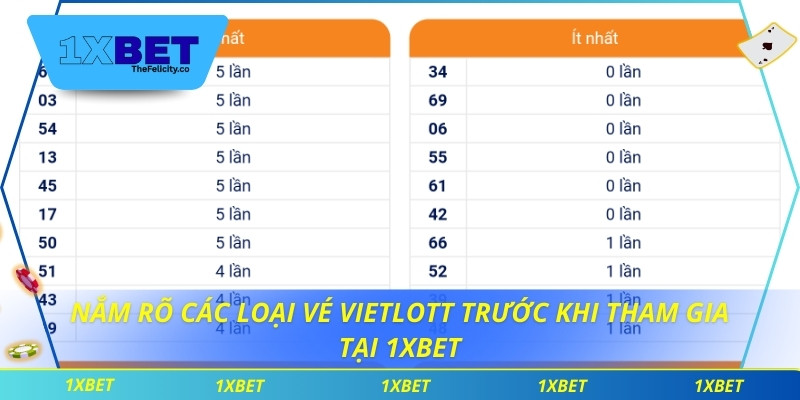 Cách Chơi Vietlott Đơn Giản Nhưng Hiệu Quả Tại 1xbet Nắm rõ các loại vé Vietlott trước khi tham gia tại 1xbet